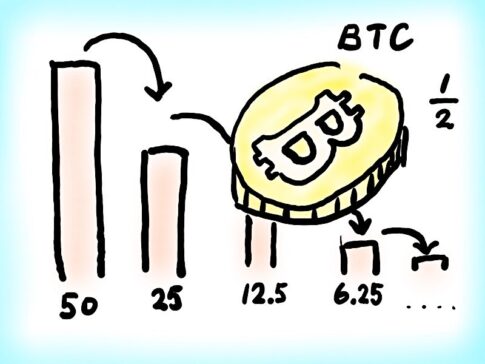 ビットコインの半減期イメージ図